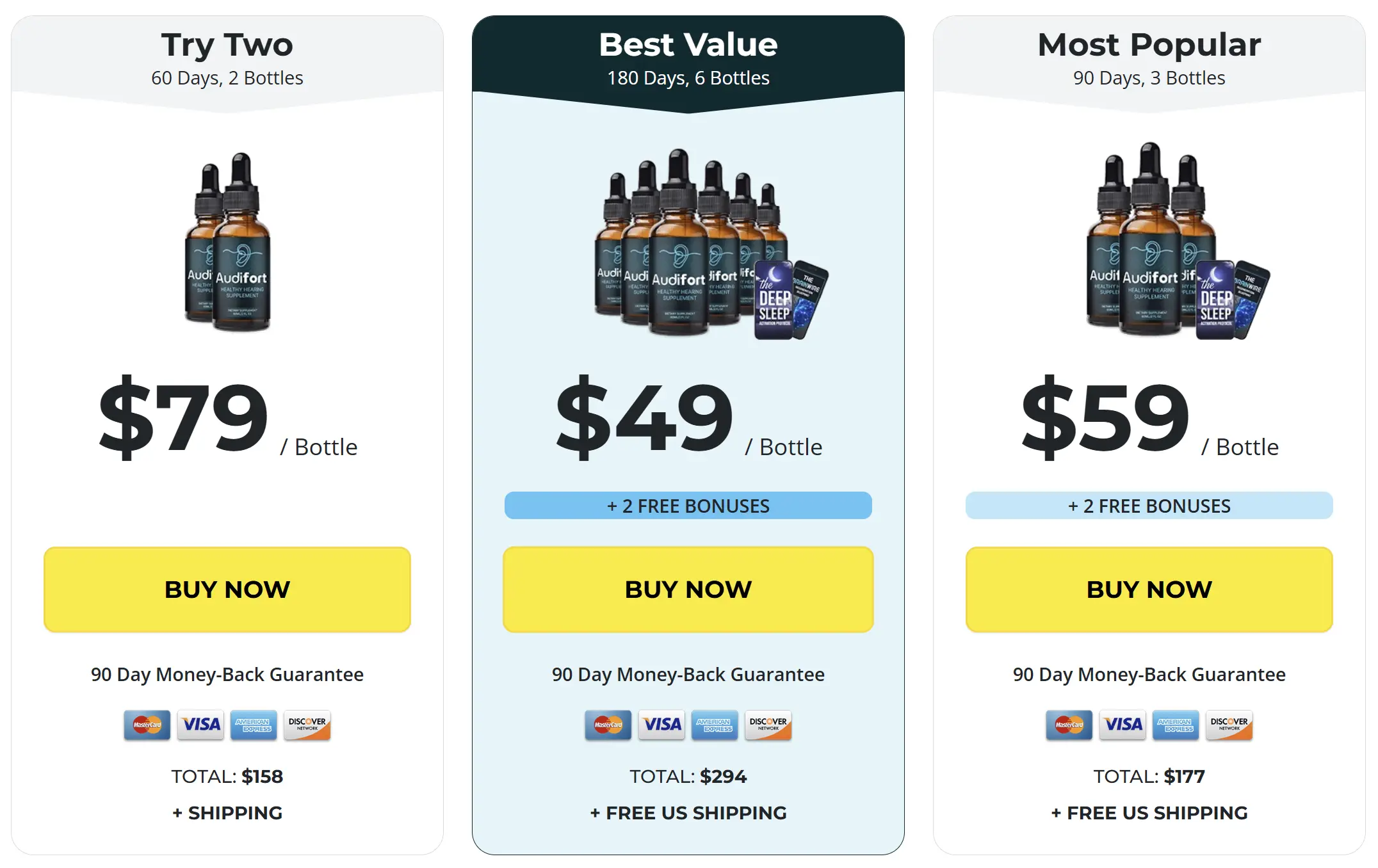 audifort Price